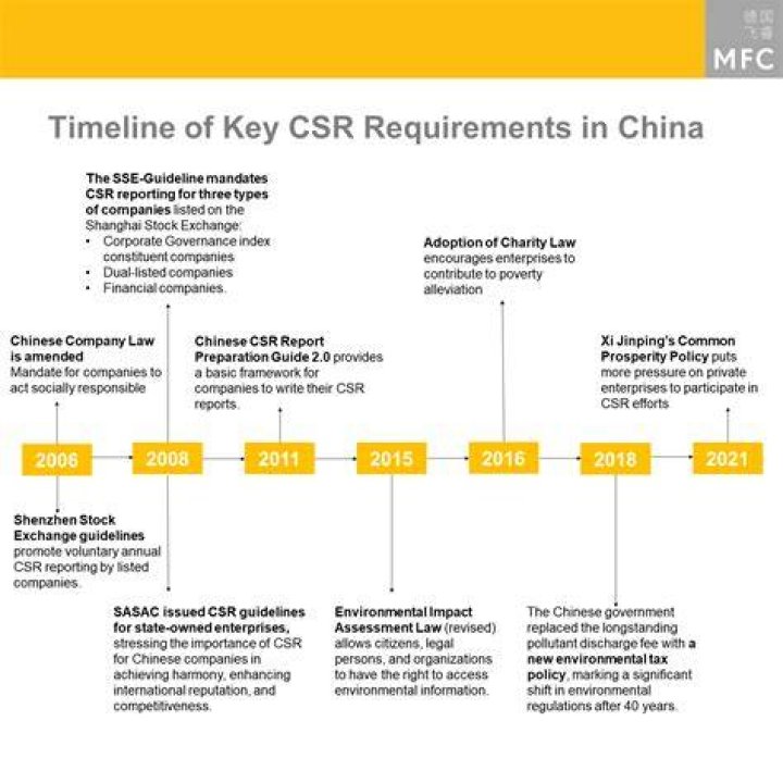 CSR 2006 Photos