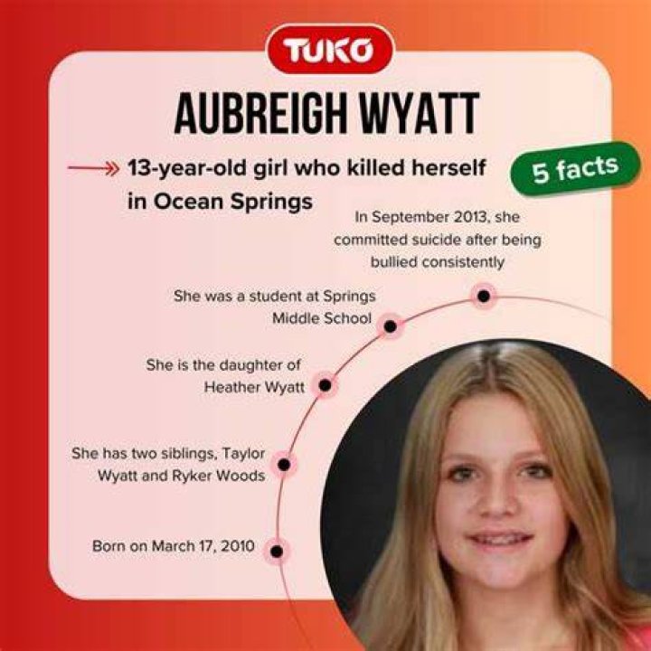 Who Is The Father Behind Aubrey Wyatt? Explore The Story